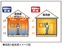 気密性の説明